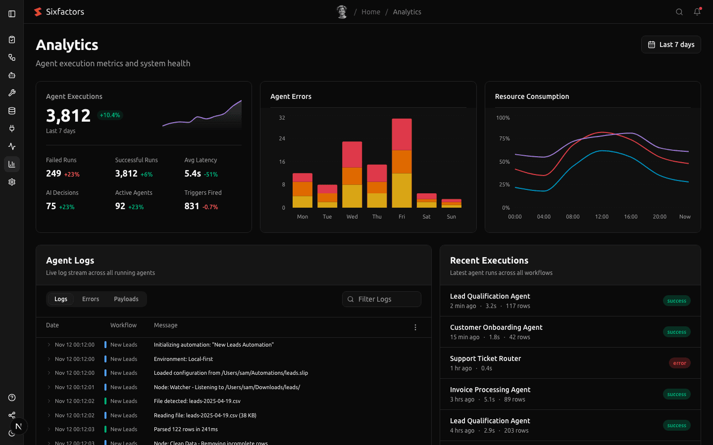 Sixfactors AI Analytics Dashboard
