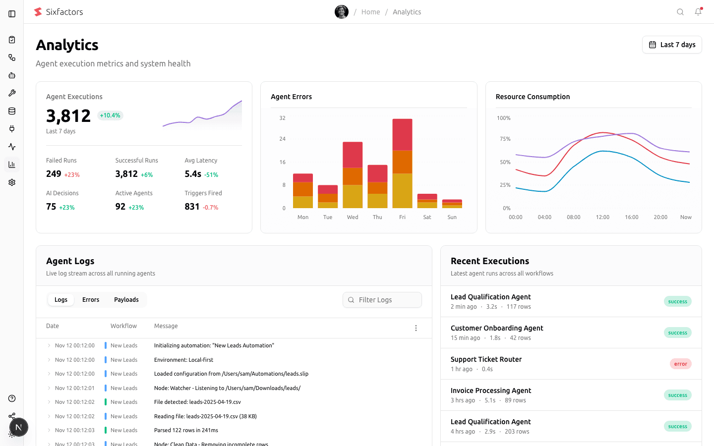 Sixfactors AI Analytics Dashboard